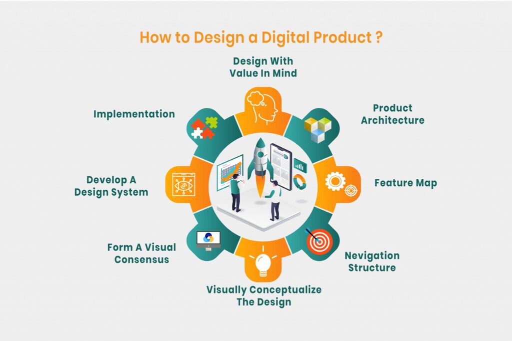 How to Design a Digital Product – Brief!