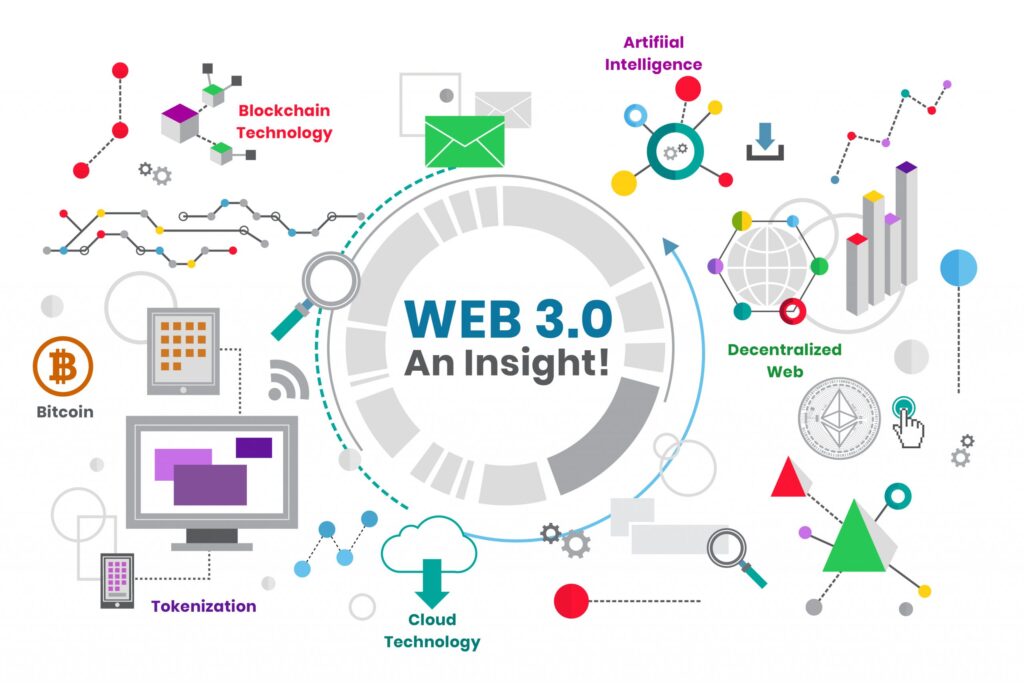 Web 3.0 - An Insight!