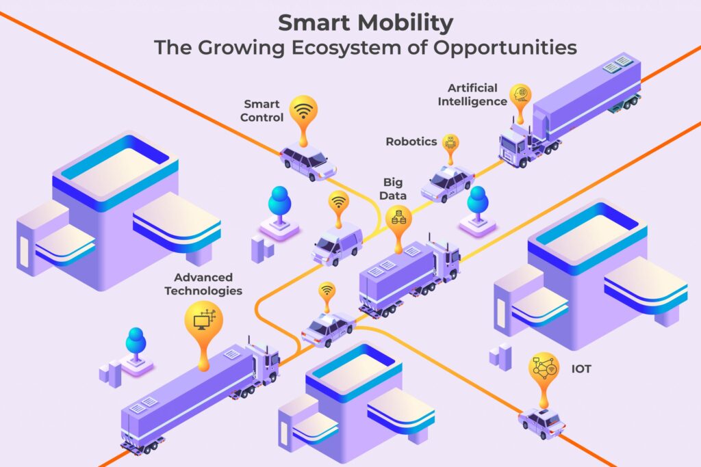 Smart Mobility - The Growing Ecosystem of Opportunities