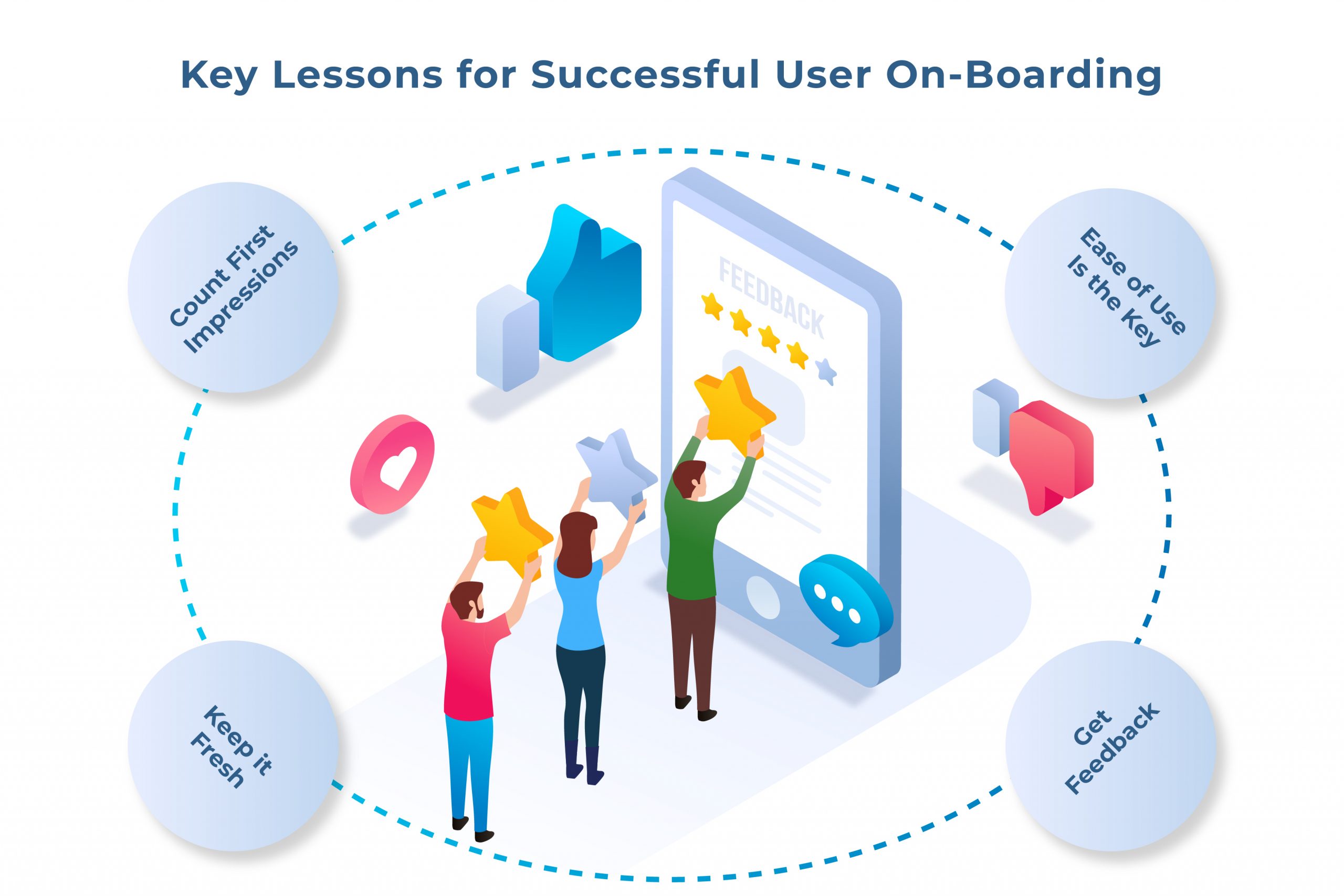 Key Lessons for Successful User On-Boarding