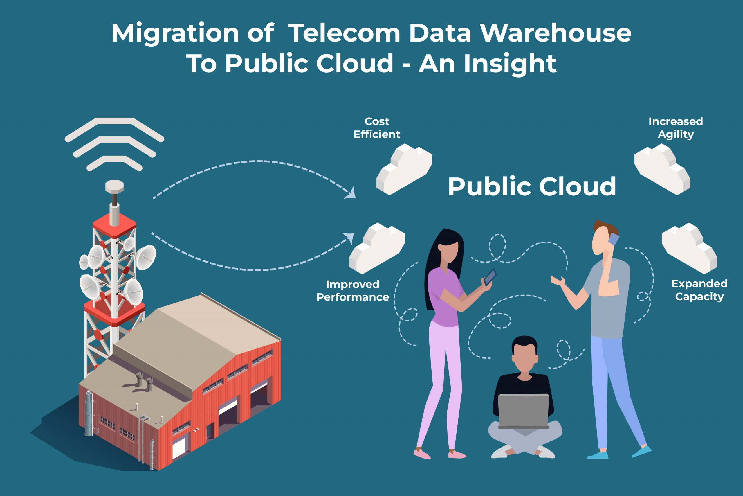 Migration of Telecom Data Warehouse to Public Cloud - An Insight