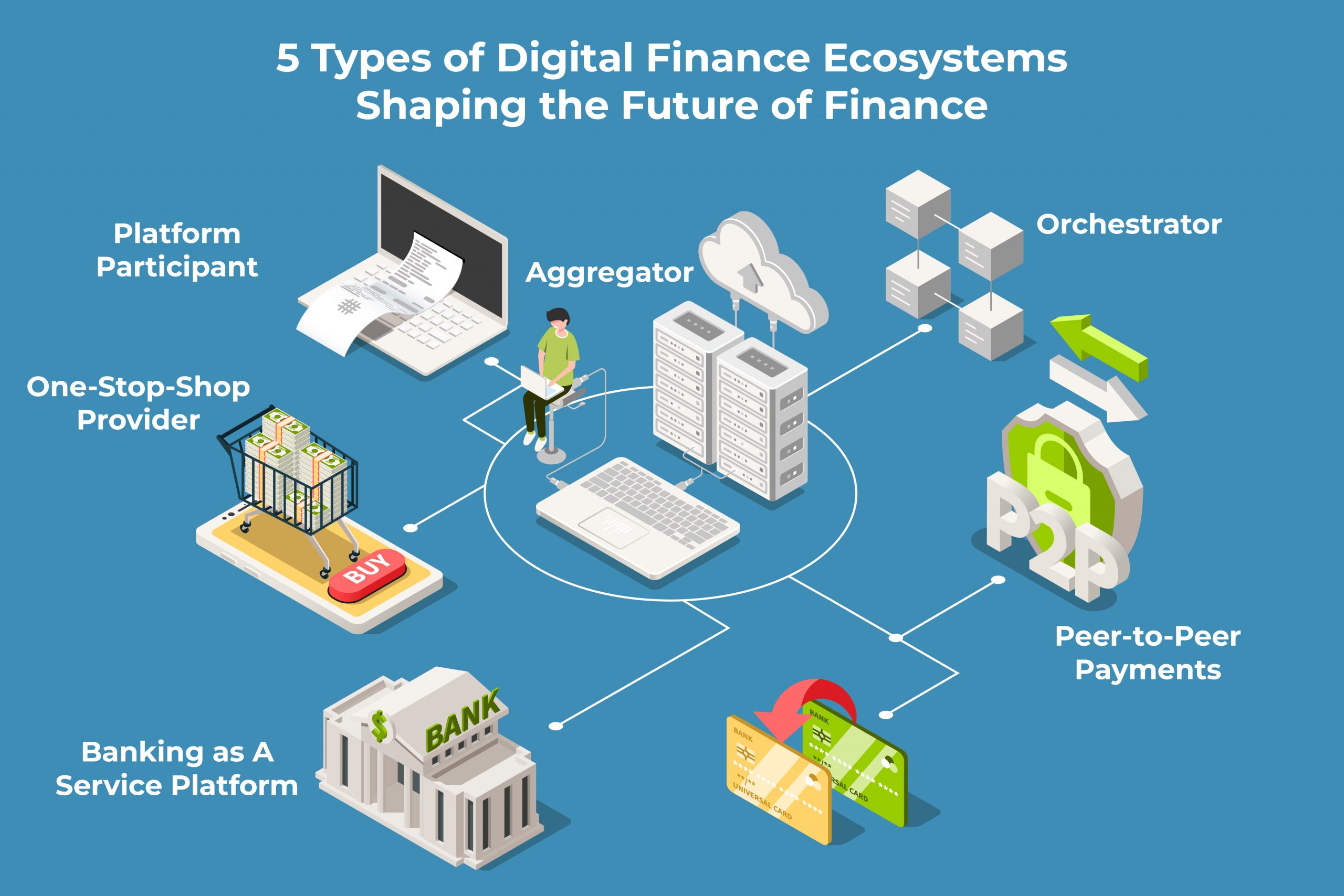 5 types of digital finance ecosystems shaping the future of finance