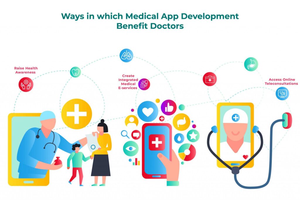 Ways in which Medical App Development Benefits Doctors