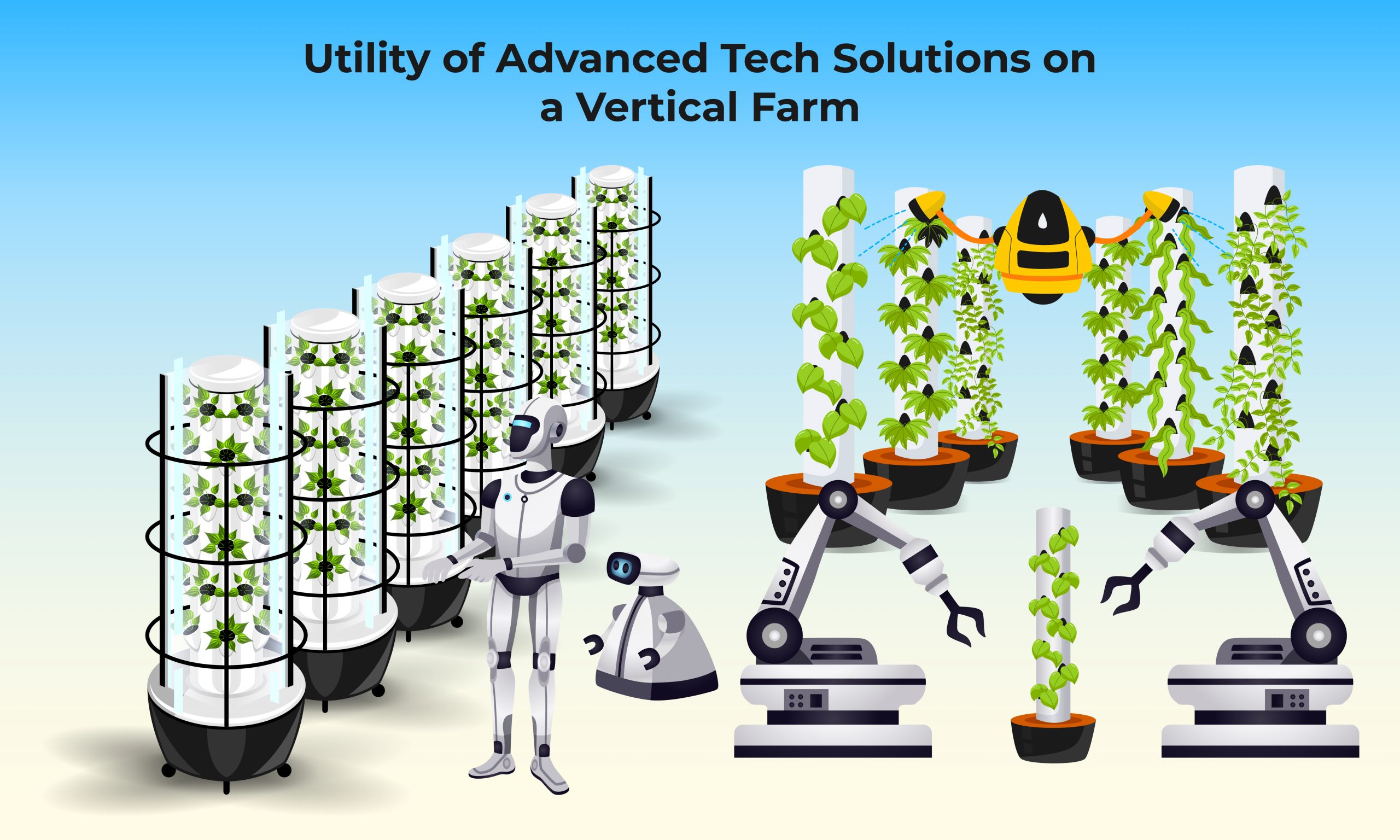 Utility of advanced tech solutions on a vertical farm