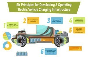 Six Principles for Developing and Operating Electric Vehicle Charging Infrastructure