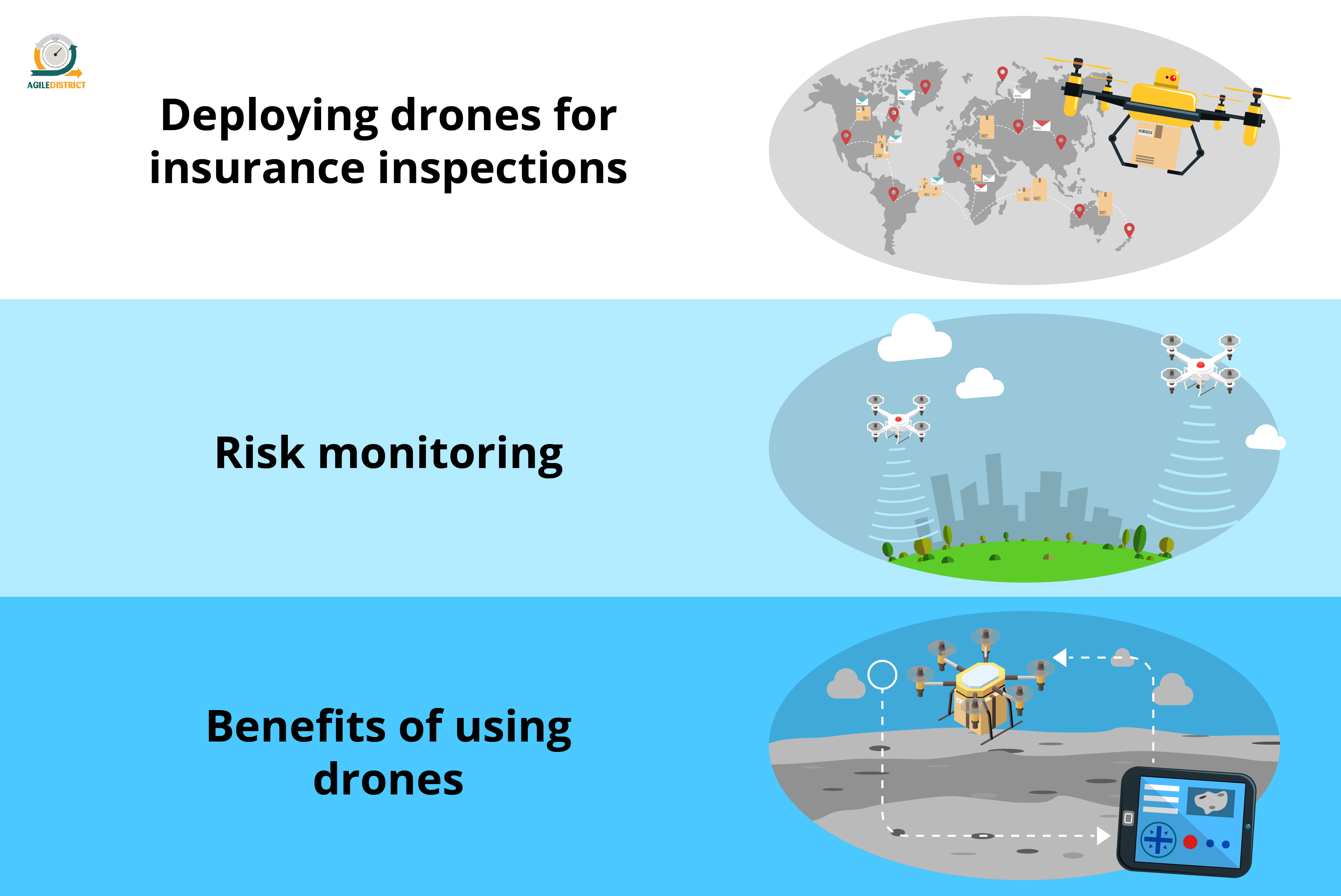 Tips to Use Drones for Insurance Inspections