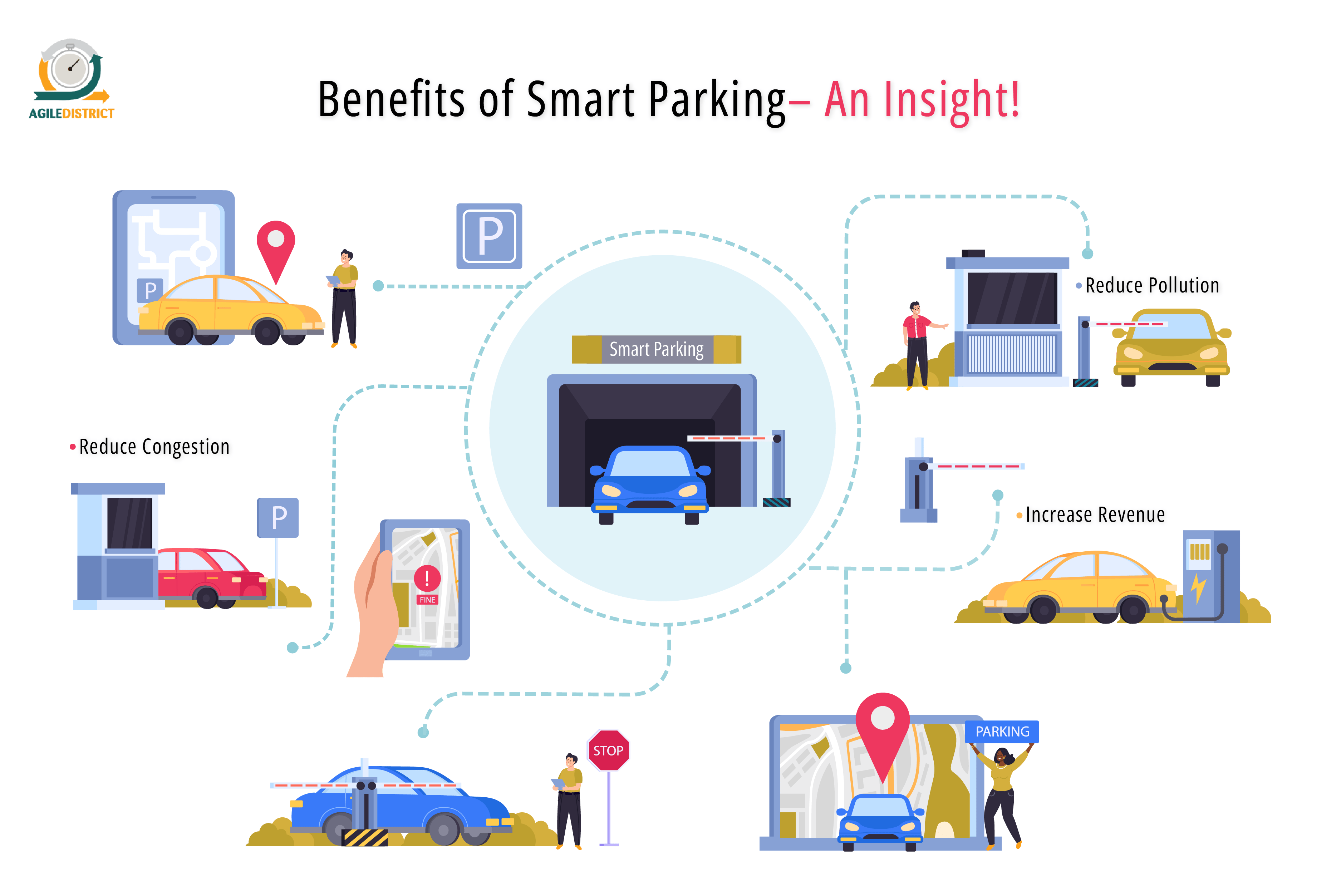 Benefits of Smart Parking - An Insight!
