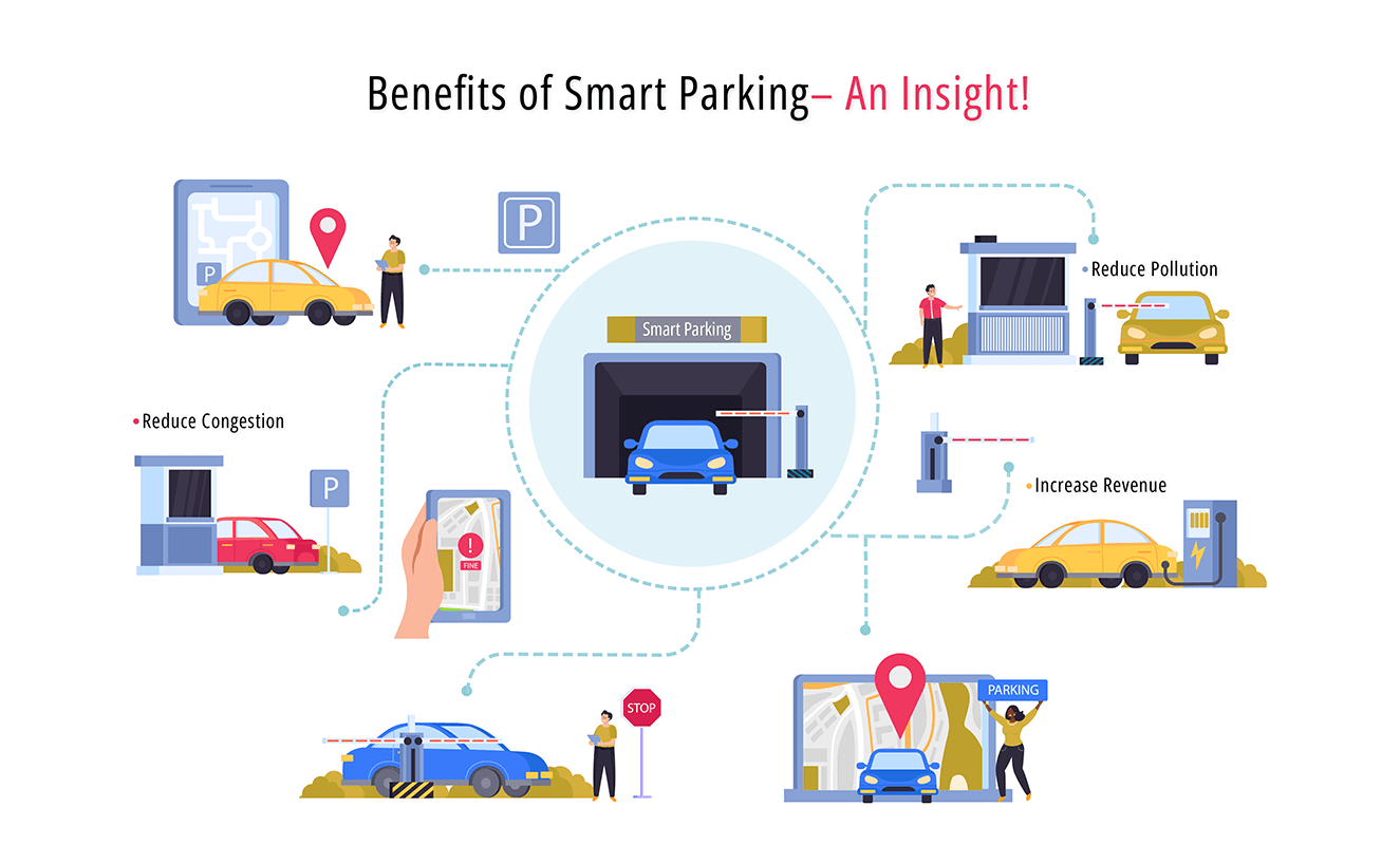 Benefits of Smart Parking – An Insight!
